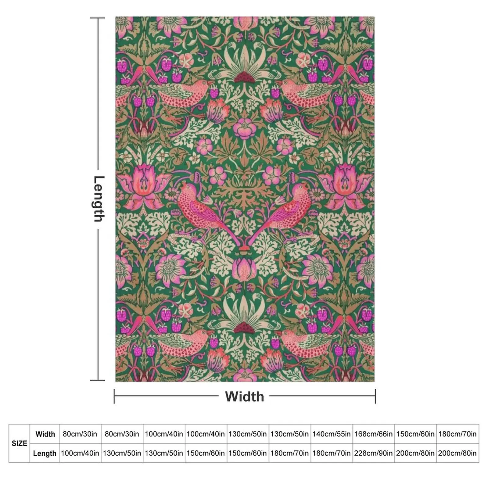 William Morris Strawberry Thief 8. Throw Blanket Blankets Sofas Of Decoration Decorative Throw Blankets