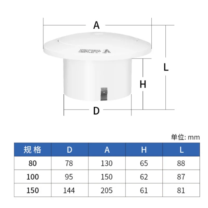 Circular Press Type Air Inlet, Adjustable Exhaust Outlet, Dustproof Fresh Air System with Filtered Return Air Outlet Vents