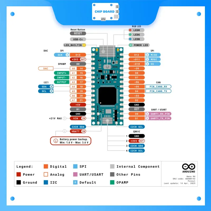 Arduino Nano R4 - Renesas RA4M1 Cortex-M4F @48MHz, USB-C, Qwiic I2C, 30 GPIO Pins, Compact UNO R4 Alternative - Image 3
