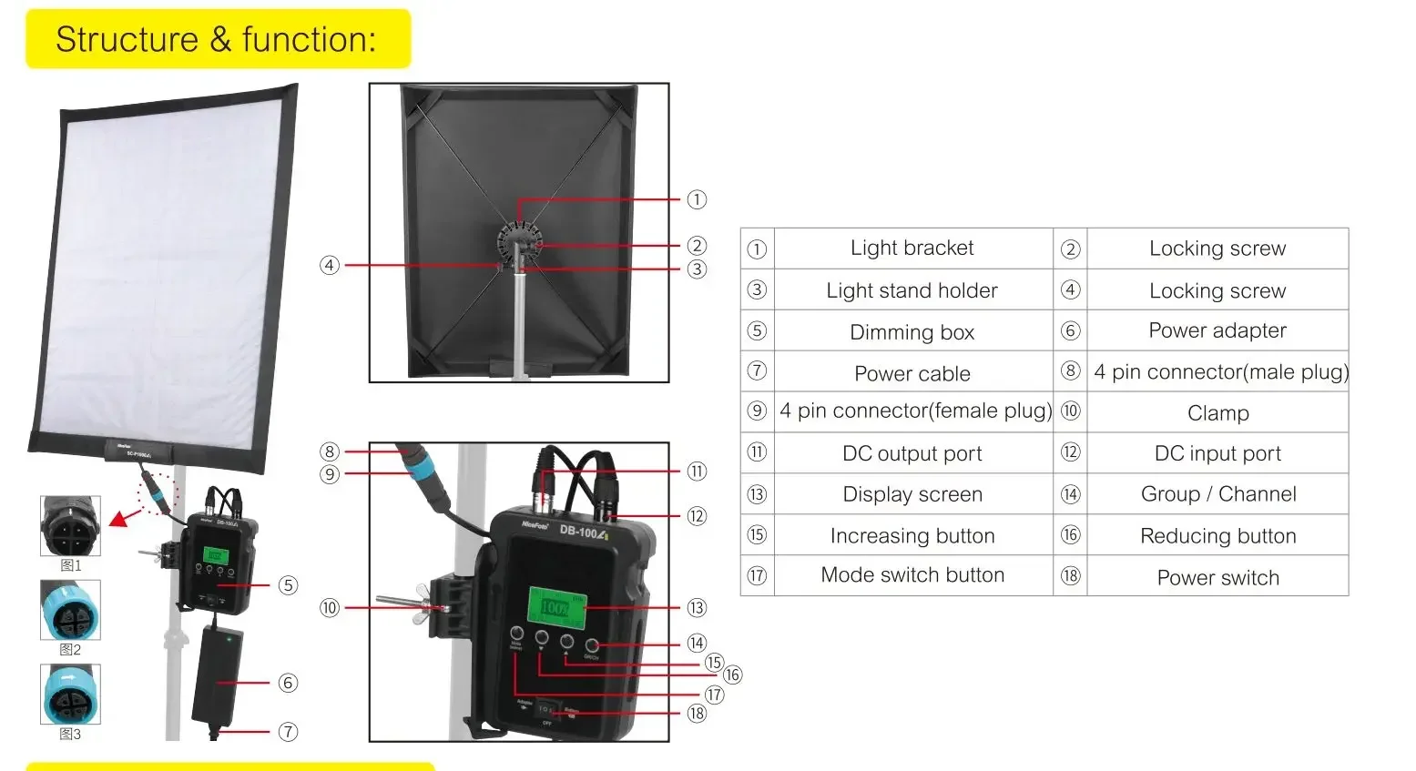 NiceFoto SC-P1000A LED Video Light 100W High CRI TLCI Roll Flex Rollable Cloth LED Video Light with Bracket and Bag