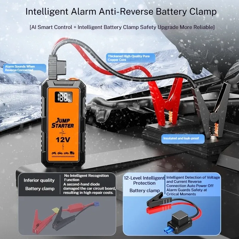 2000A 12V Car Jump Starter, Portable Power Bank & Emergency Auto Battery Booster with Cables for Vehicle Rescue
