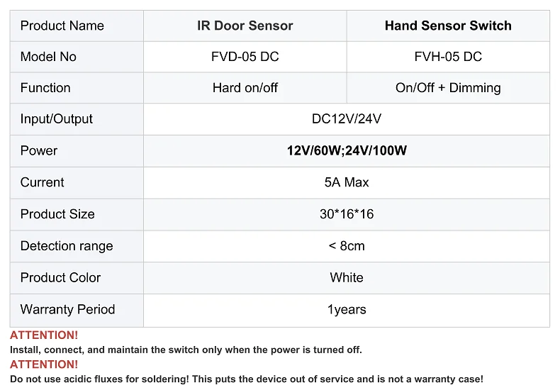 DC 12V 24V Schranktür-Sensor-Schalter, Infrarot-Handwellensensor, LED-Lichtdimmer, geeignet für Möbelbeleuchtung – Detail 2