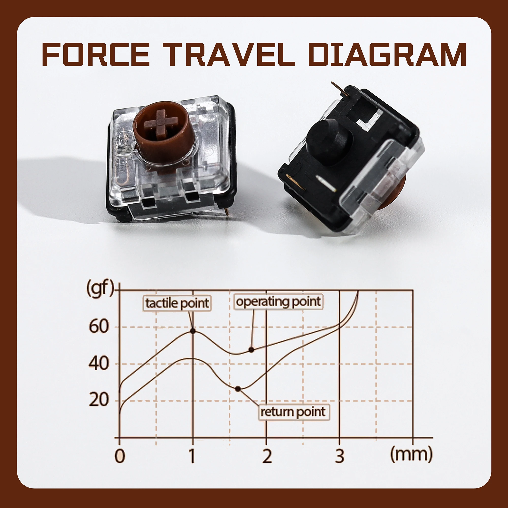 Kailh 1353 Choc V2 Brown Switch Hitbox Controller Taktile, cremige Low-Profile-Schalter für RGB-Gaming-Mechanische Tastatur Hitbox – Detail 2