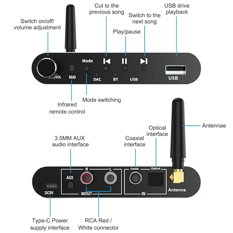 Bluetooth 5.1 Transmitter Receiver Digital To Analog Audio Converter DAC Wireless Adaptor Black Aluminum Alloy For TV, Gaming