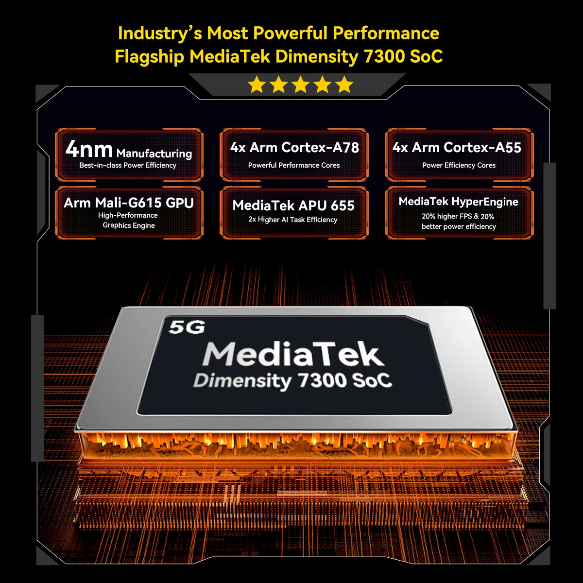 Blackview Rugged Projector Tablet  30000mAh Bettery 11 Inch 16GB 1TB Active 12 Pro Pad  Android 15 Dimensity 7300 Tablet Phone