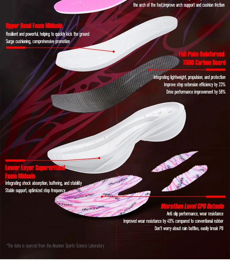 Vollflächen-Carbonplatte Laufschuhe Unisex 2025 - IRUNSVAN Läufer Geschwindigkeitstrainings-PE-Testschuhe 136 – Detail 6