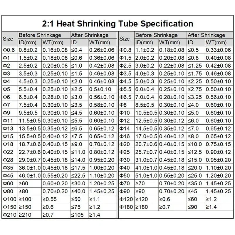 1/3M Durchmesser 0,6 0,8 1 1,5 2 2,5 3 3,5 4 4,5 5,5 6 8 10 mm PE-Schrumpfschlauch 2:1 Schrumpfverhältnis Isolierter Draht Schrumpffolie