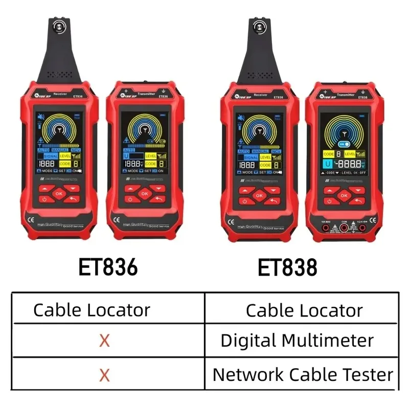 TOOLTOP 400V Cable Locator Underground Wall Cable Water Pipes Tracker Circuit Break Short Test Multimeter Network Tester 3 in