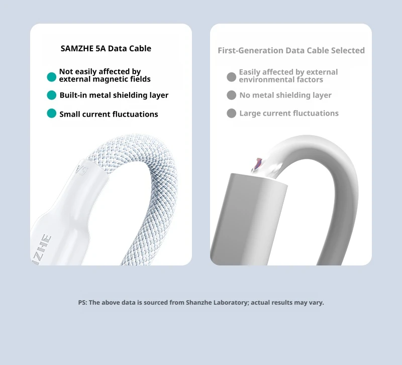 SAMZHE Dual Type-C PD100W Schnellladekabel für Huawei Pura80 Honor Apple 17/16/15 Xiaomi Laptops iPad USB-C Ladekabel – Detail 7