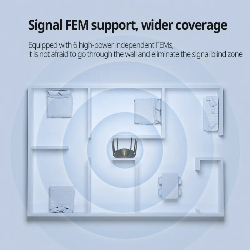 FEIYI AX5400 Mesh System Router 5400Mbps WiFi 6 4K QAM 160MHz High Bandwidth 2.4G 5G Efficient Transmission