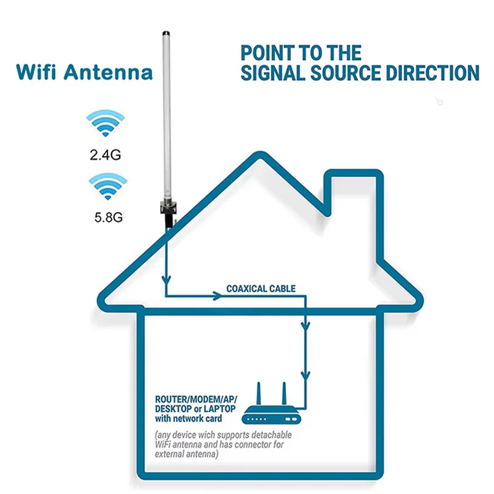 Antena wifi 2,4 GHz 5G 5,8 GHz antena omni de doble banda de alta ganancia N macho para comfast Antena de red LAN inalámbrica para exteriores