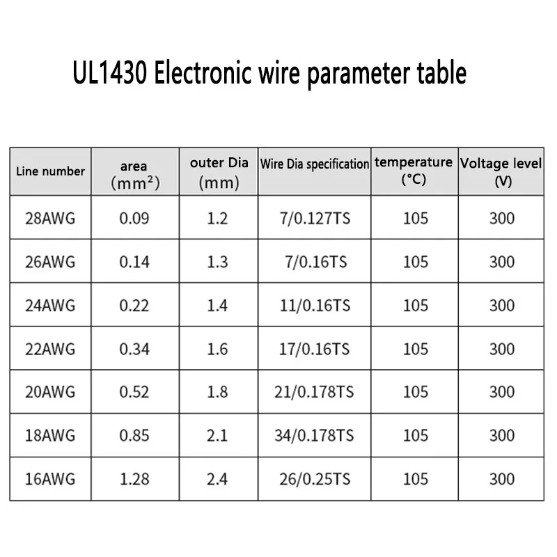 1Meter UL1430 Electronic Wire PVC Insulated 18 20 22 24 26 28AWG Multicolor Tinned Copper Electrical Equipment Cable
