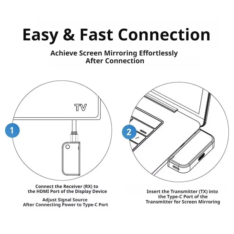 [B24B!】 Wireless Extender Kit 4K Decoding Input 1080P Output 164FT,5G 2.4G Compatible Transmitter And Receiver