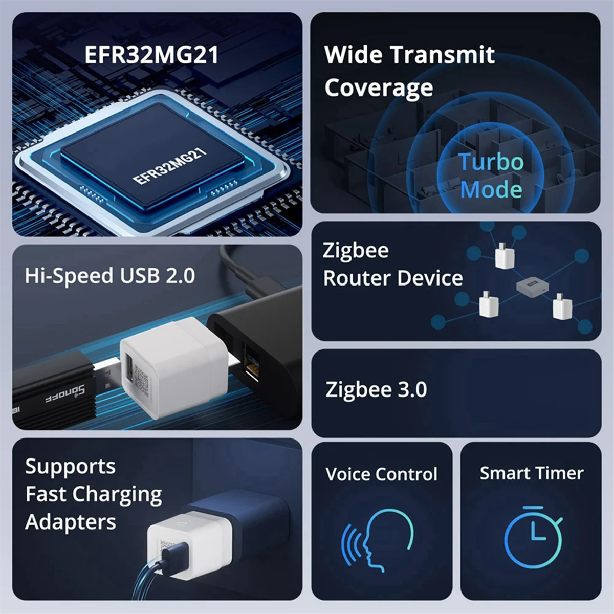 【Caldo e prezzo】ZBMicro-USB Smart Adapter Ripetitore Zigbee 3.0 Ricarica rapida, trasferimento dati, telecomando tramite EWeLink e Alexa