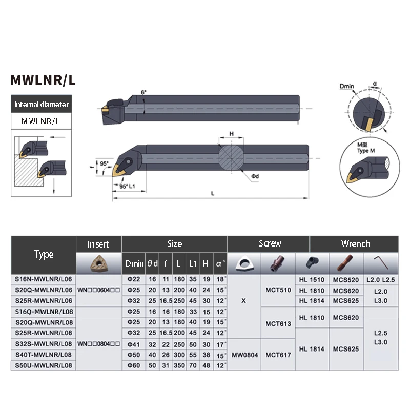S16Q-MWLNR08 S18R-MWLNR08 S20R-MWLNR08 S32T-MWLNR08 Internal Turning Tool Holder WNMG08 Inserts Lathe Bar CNC Cutting Tools Set