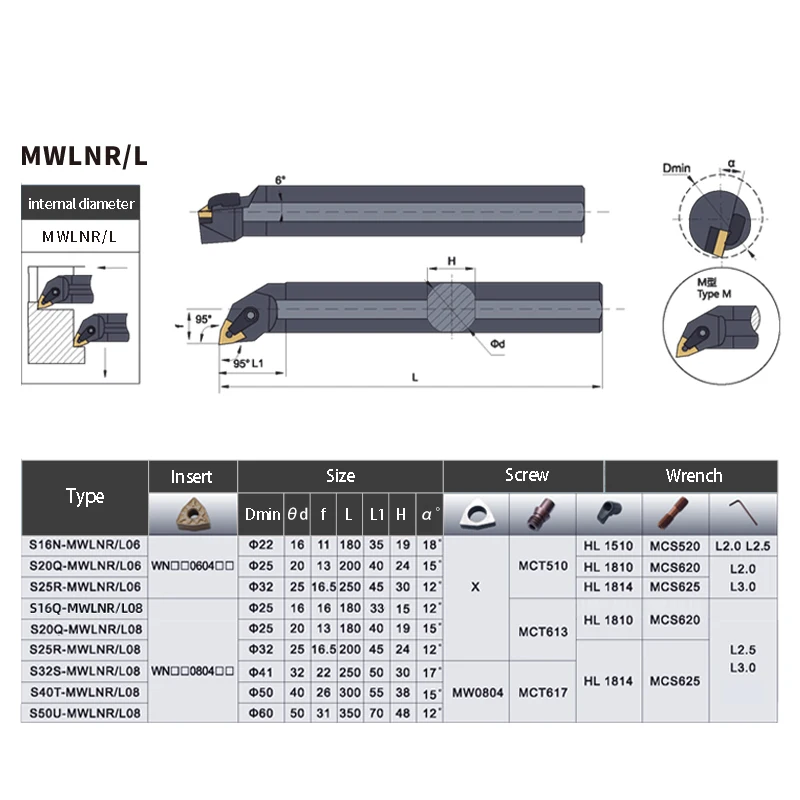 Imagem -05 - Conjunto de Suporte de Ferramenta de Torneamento Interno Ferramentas de Corte Cnc Insere Barra de Torno S16q-mwlnr08 S18r-mwlnr08 S20r-mwlnr08 Wnmg08