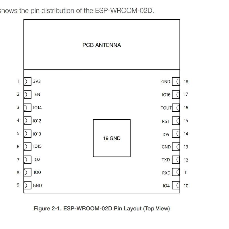 2.4GHz WiFi Module 2MB 4MB Low Power 18 Pins ESP-WROOM-02D ESP-WROOM-02U