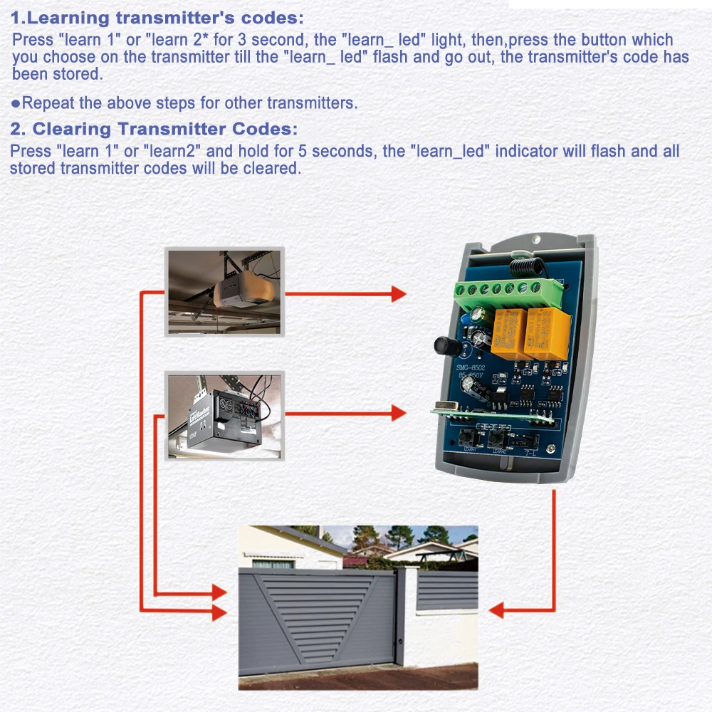 Universal Garage Door Remote Control Receiver 2 CH Controller AC DC 7-32V 220V Garage Gate Door Switch For 433 MHz Transmitter