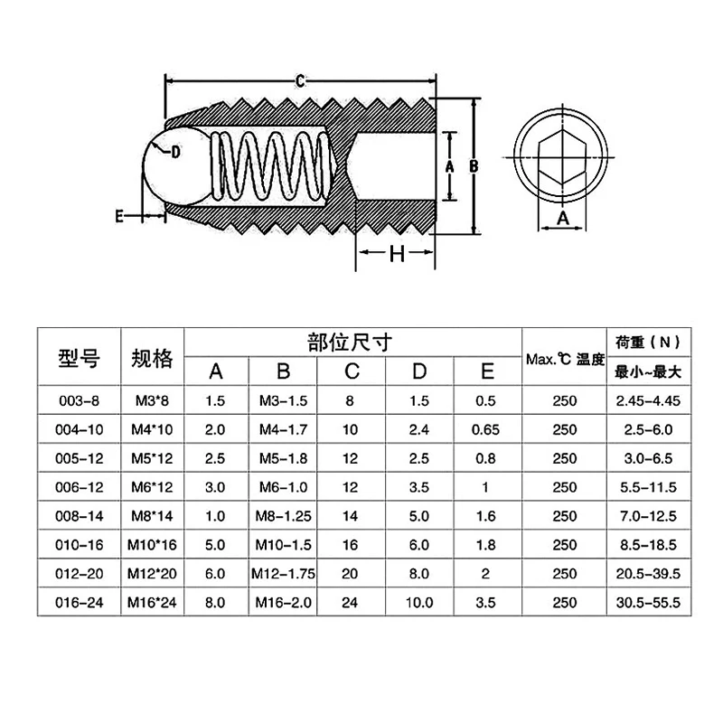 Spring Ball Plunger wave beads positioning beads marbles ball screws tight M3 M4 M5 M6 M8 M10 M12 M16