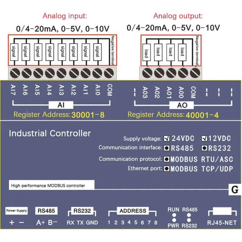 Imagem -05 - Controlador Industrial Modbus Tcp Unidade Ethernet de Alta Velocidade Entradas Analógicas e Saídas Analógicas