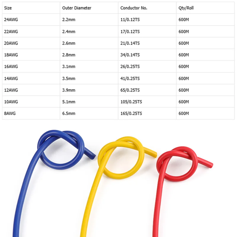 1/5/20m AWG 24 22 20 18 16 14 12 10 8 1015 Electric Wire DIY Lamp Lighting Line 600V 105℃ PVC Insulation Tinned Copper Cable 2