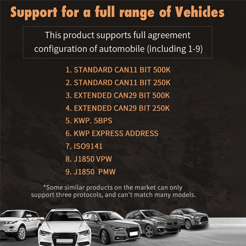 AA-X90 ヘッドアップディスプレイオンボードコンピュータディスプレイ OBD2 車のスピードメーター OBD ゲージ傾斜ピッチ角度分度器ディスプレイ