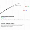 노비 서프캐스팅 낚싯대, 솔리드 카본 팁, 3단 루어 무게 100-250g, 후지 DPS 릴 시트, 비치 하이브리드 로드, 425cm 6