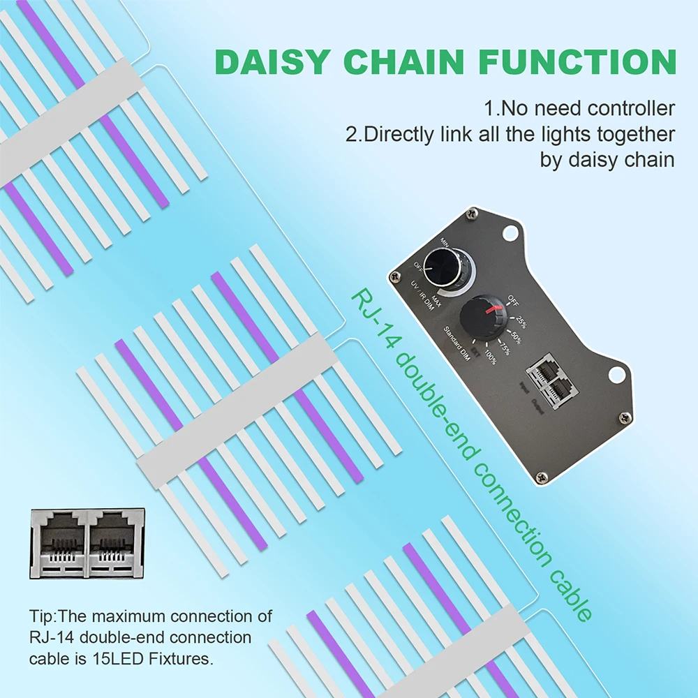 LED Grow Light Bar UV IR Dual Dimming Controll 800W 1000W 1200W Indoor Horticulture Pro Hydroponic Light Flashsale ETL Listed