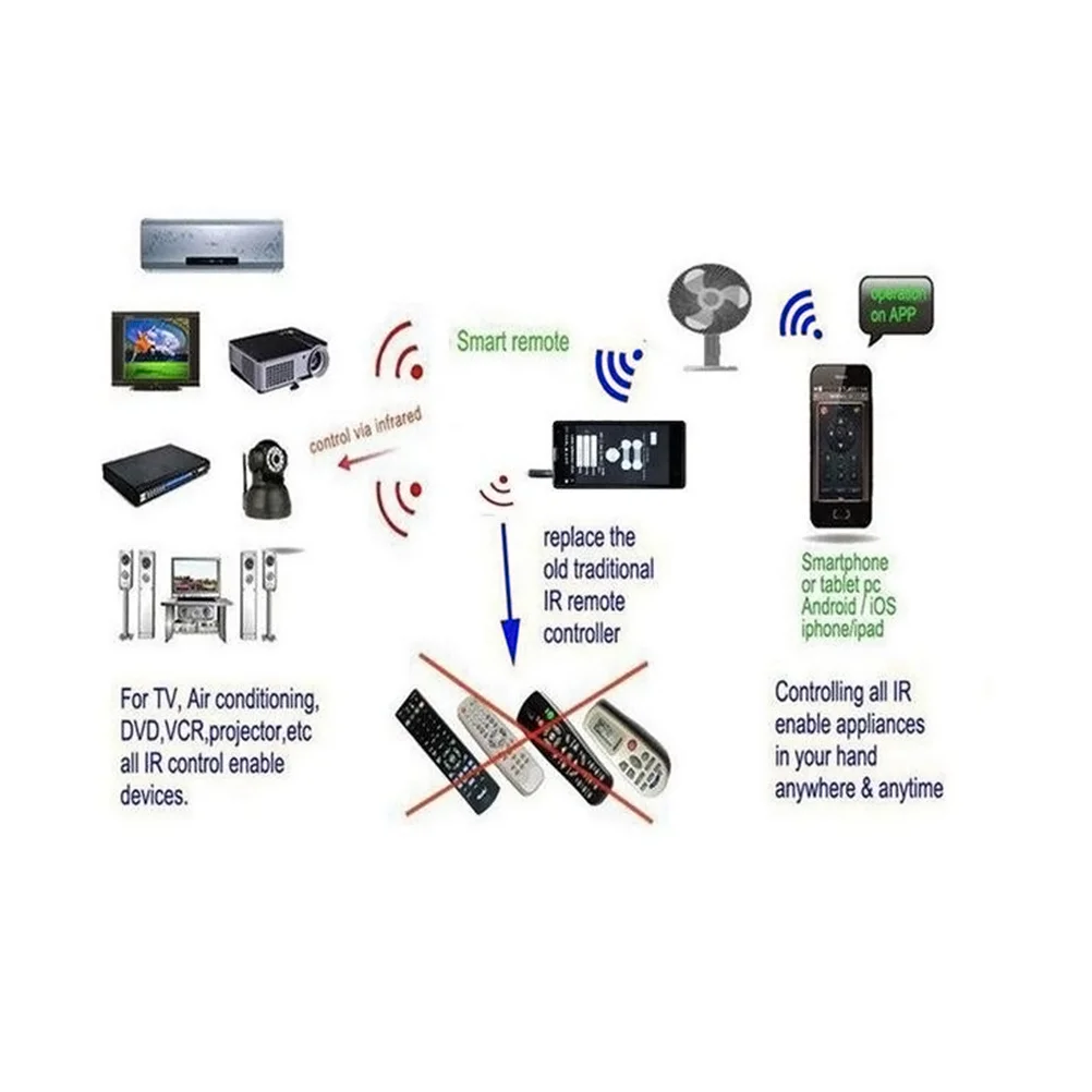 

1pcs Universal Remote Control For Phone Devices Air Conditioner Set-Top Box Projector App Control