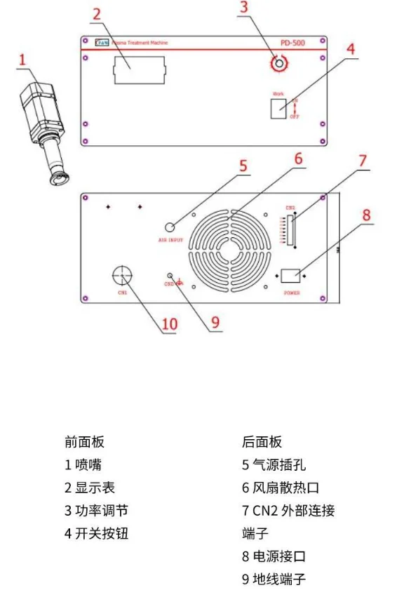 Reinigungsmaschine zur Präsentation von Plasma-Oberflächenbehandlungsmaschinen zum Verpacken