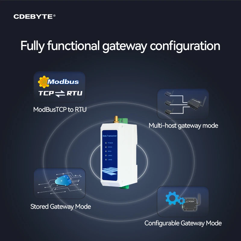 WIFI Serial Server DC 8～28V CDEBYTE NA611-S RS485 to WIFI Support TCP/UDP/HTTP/MQTT IEEE802.11 b/g/n Gateway Mode Easy Use