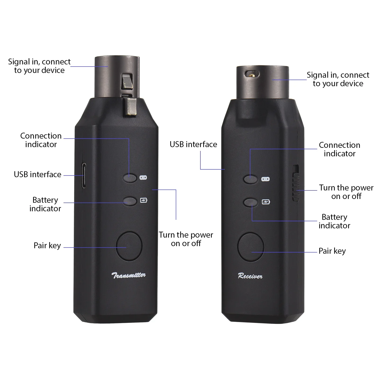 M-VAVE Wireless Systems Microphone Transmitter Receiver 6 Channels Plug On XLR Mic Adapter Wireless Dynamic Electric Guitar Part