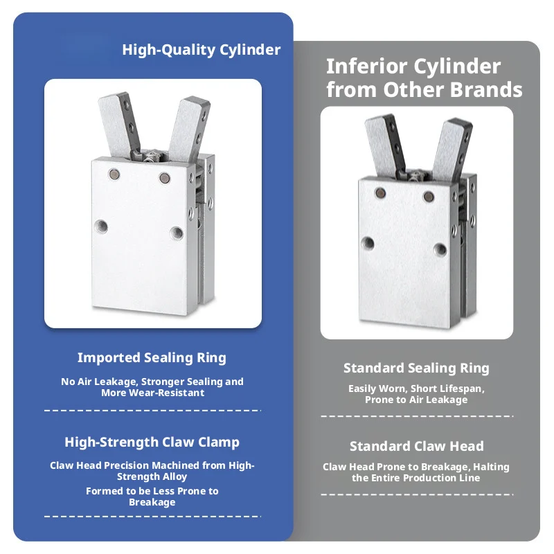 HFY Y-Type Pneumatic Finger Actuator – Multi-Mount, M3/M5, 6-32mm Stroke, Compatible with PC/PL/SL Fittings