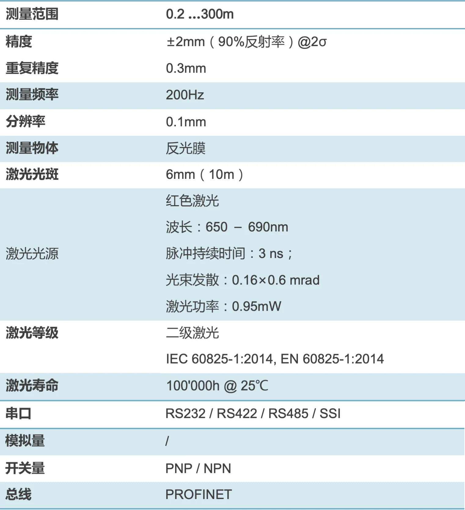 Шахня взрывозащищенная угольная безопасность дальность действия 300 м промышленный лазерный дальномер взрывозащищенный лазерный дальномер