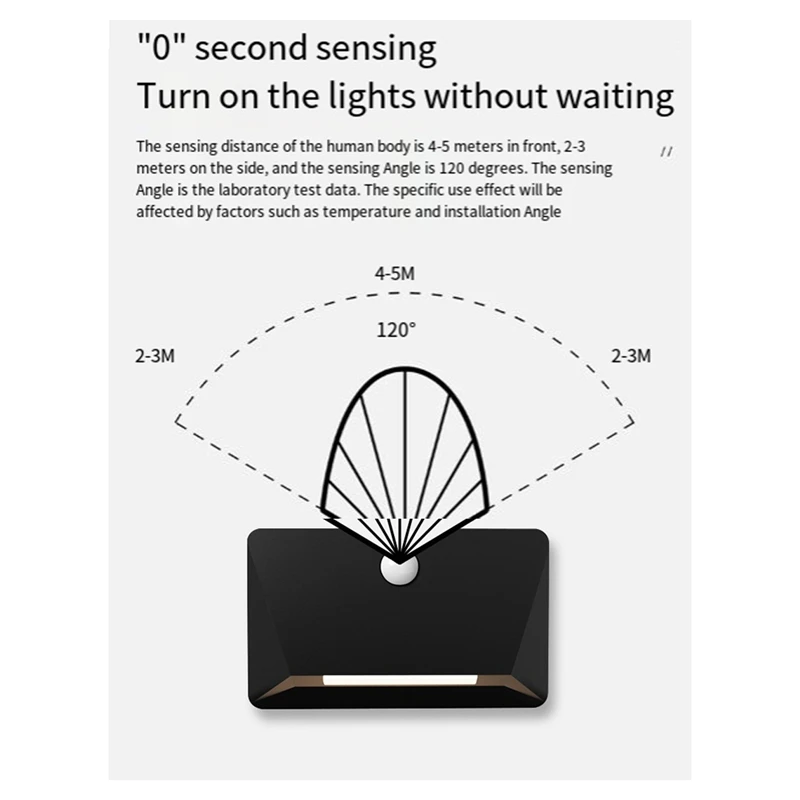 Home Corridor Night Light Human Body Sensor Light Smart LED Dormitory Charging Wall Light