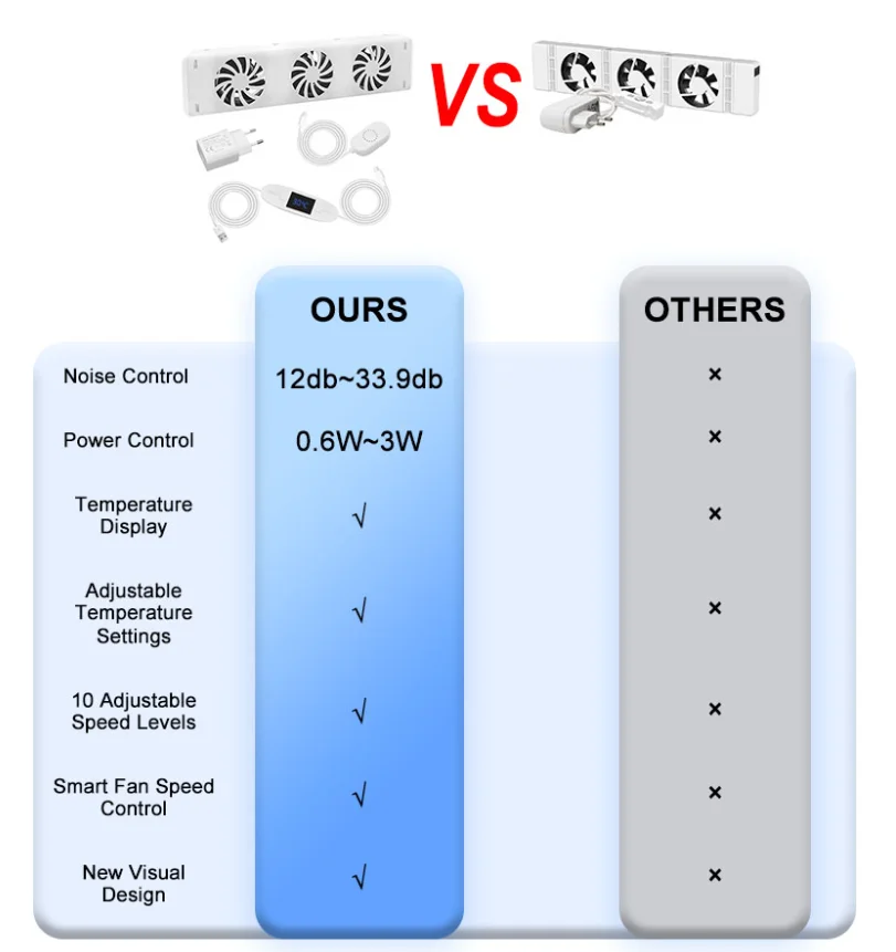 3,0 Smart Kühler Lüfter Kühler Booster Verlängerung Set Ventilator Lüfter Smart Speed Für Smart Kühler Booster Verlängerung Set