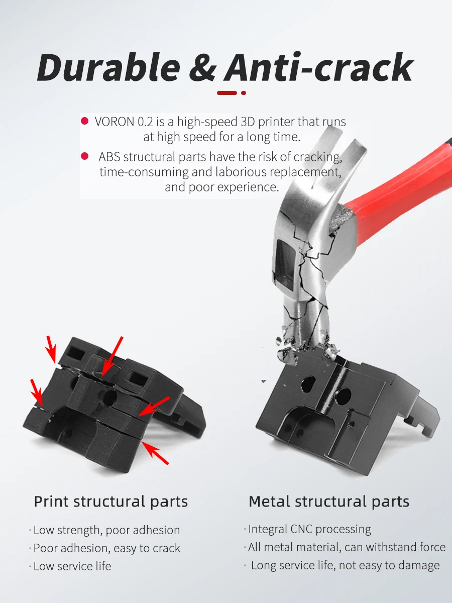 Analyste de cadre de montage pour imprimante 3D V0.2, pièces imprimées en métal usiné CNC pour Voron V0.1, accessoires anodisés, pièces de structure CNC stables