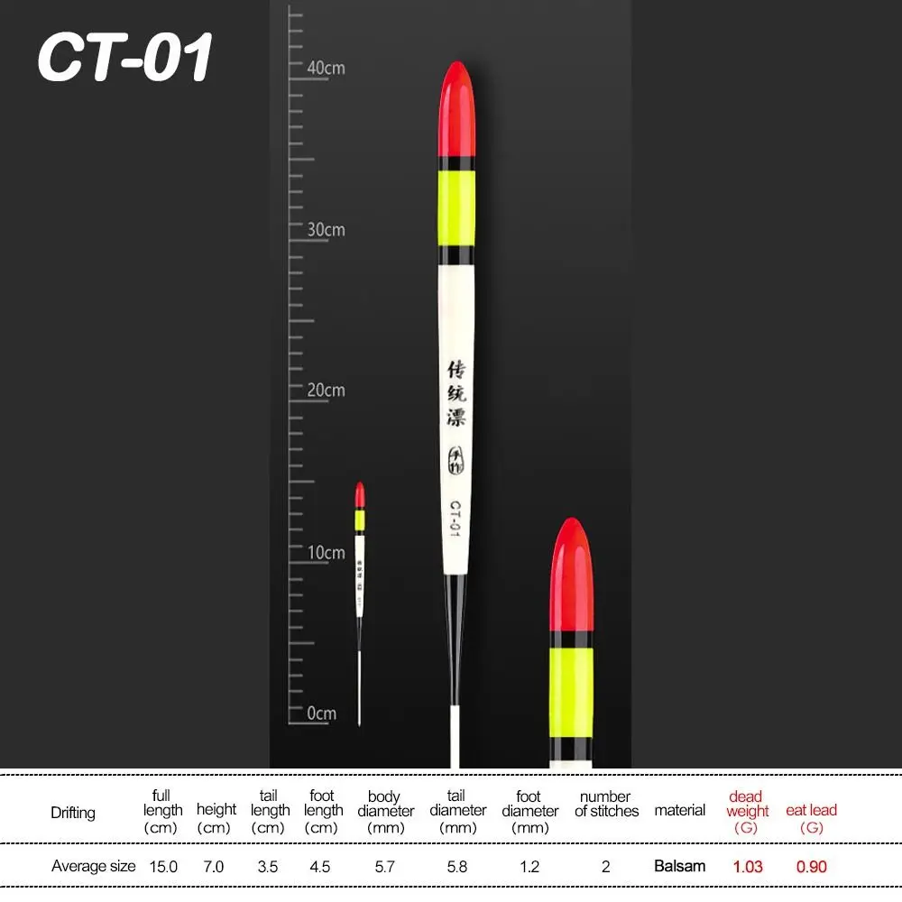 Variant: CT-01