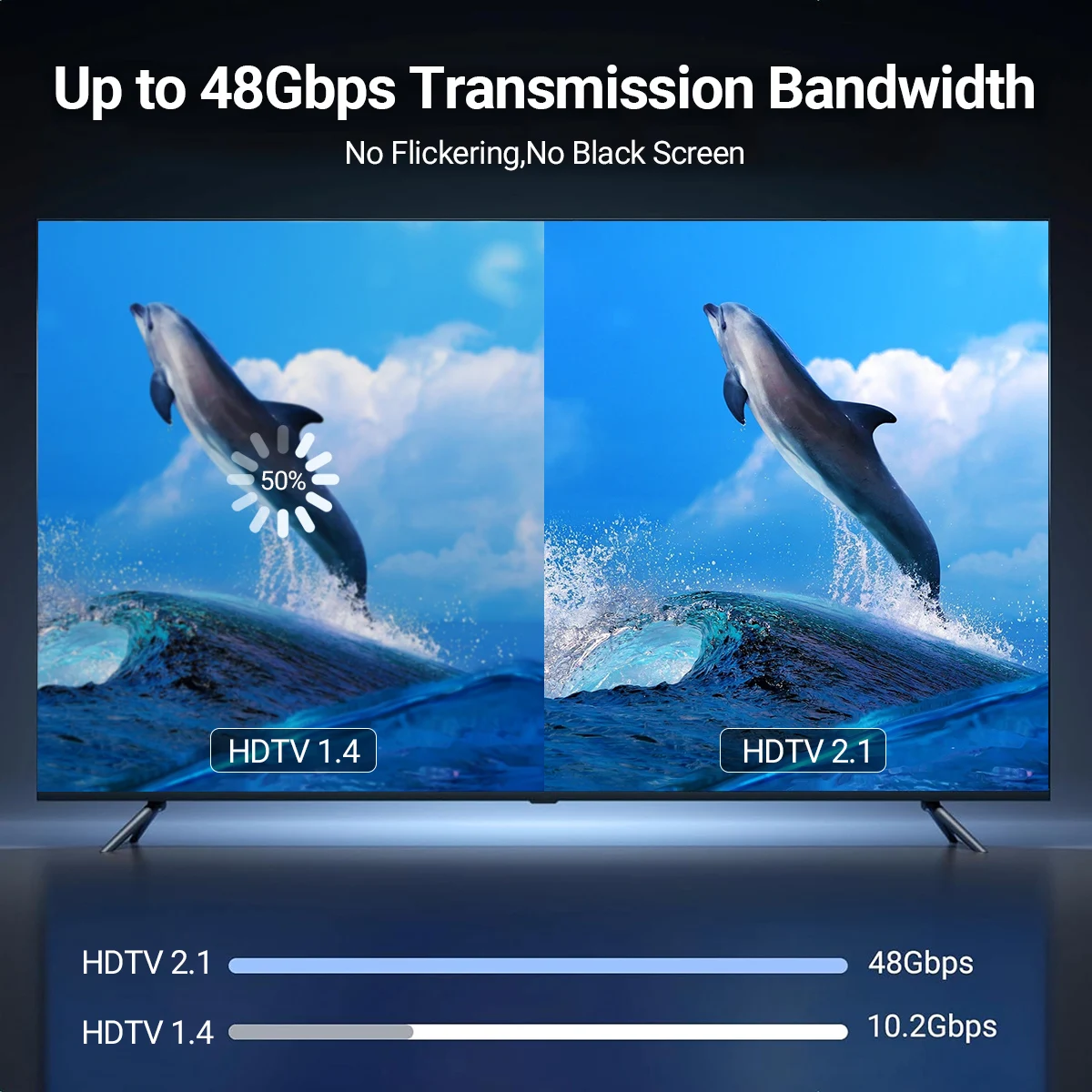 Type C to HDMI Cable 8k@60Hz 4K@120Hz USB C to HDMI-Compatible HDTV Cable Adapter for TV Converter MacBook iPad iPhone Samsung view 4
