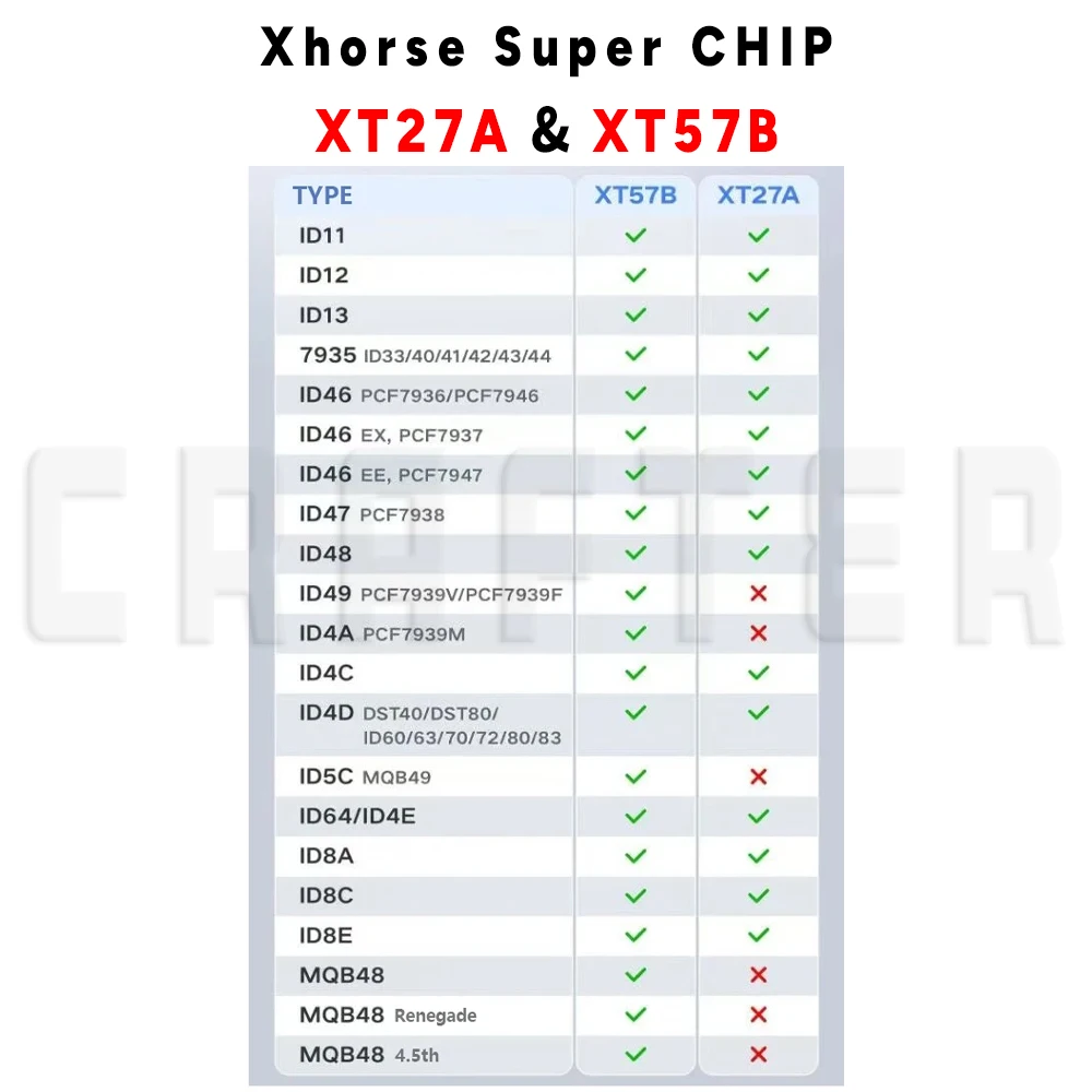 Key Crafters XT27A & XT57B Car Chips Transponder For VVDI Xhorse Super Chip Universal Key Chip For ID46/40/43/4D/8C/8A/T3/47/48