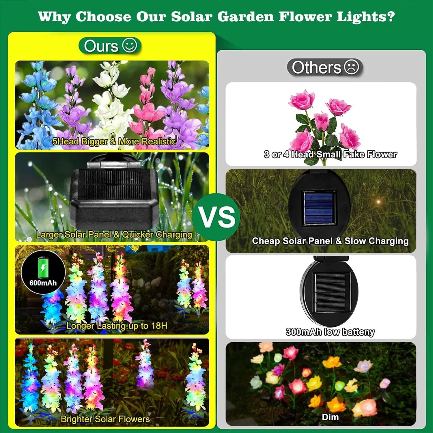 Solar Garden Lights 4 Pack Solar Delphinium Flowers Lights Waterproof Color Lights Upgraded Solar Panel 2 Light Modes Solar Led