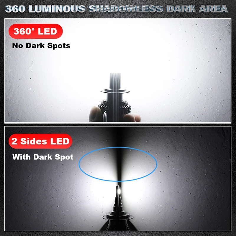 Dualvision H7 H11 H1 LED المصابيح الأمامية للسيارة H8 H3 9005 HB3 9006 HB4 9012 HIR2 6000K 12V Canbus 360 CSP رقائق STG مصابيح السيارات للعدسة