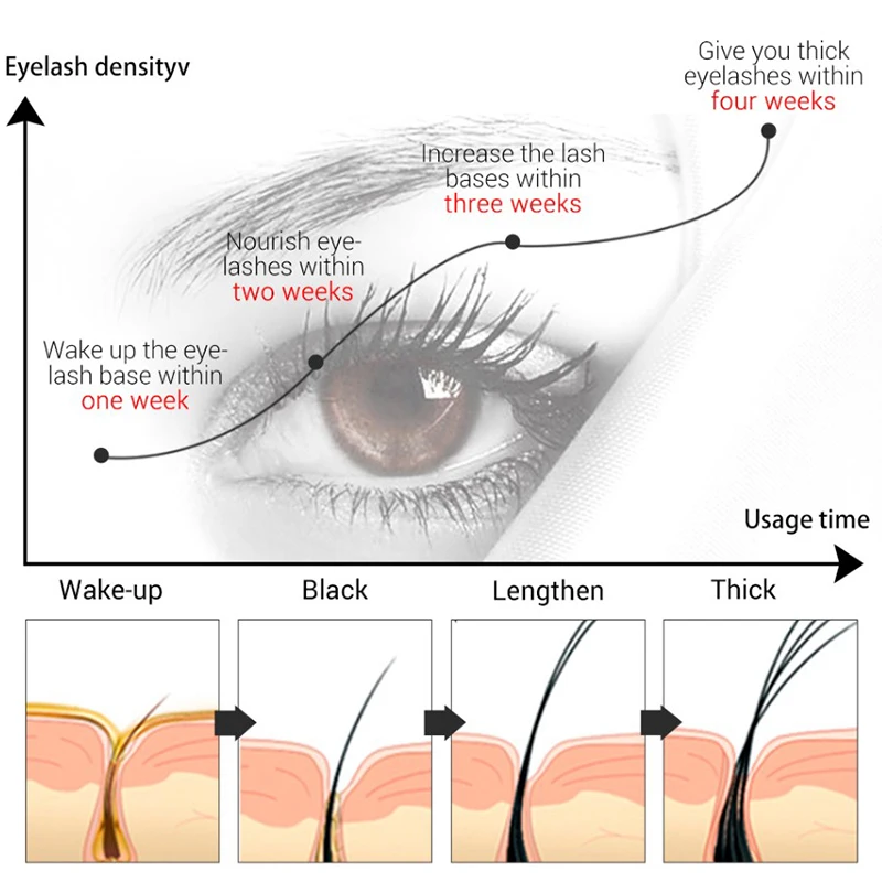 Flow Week Eyelash Growth Serum 5ml Lash Enhancing Serum Advanced Lash Enhancing Treatment Longer Fuller Thicker Lashes