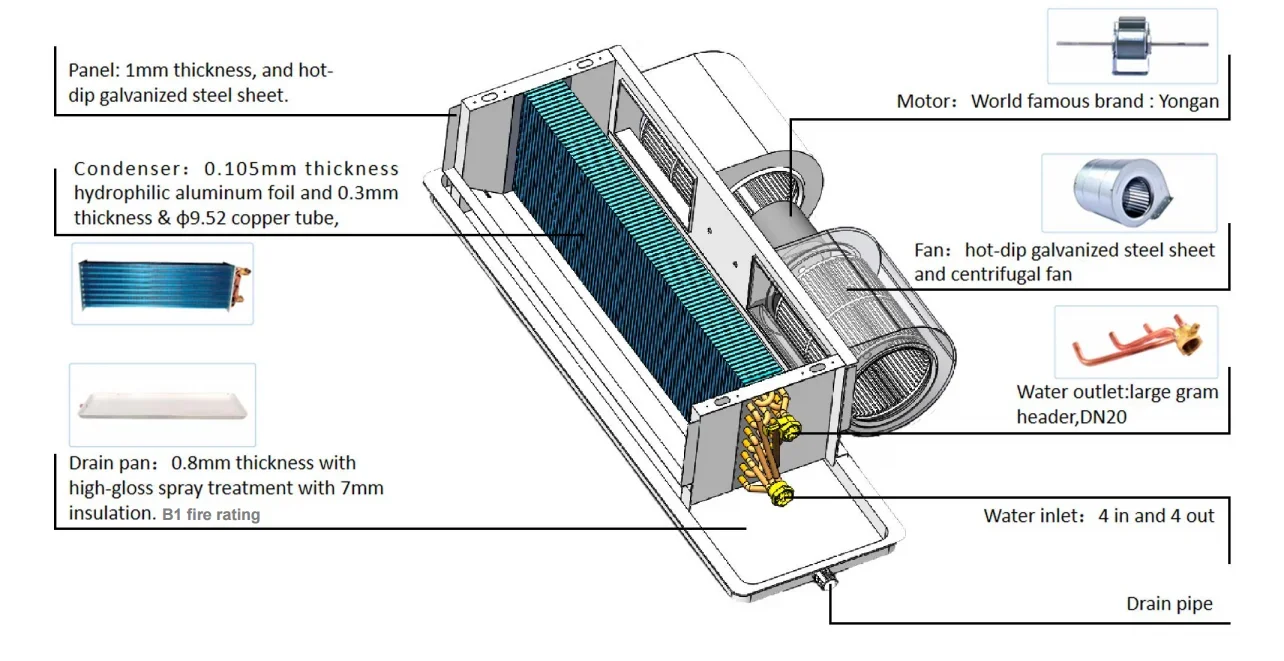 أنظمة Hvac وحدة لفائف مروحة المياه المبردة للسقف الأفقي المخفي من النوع المائي fcu للتدفئة والتبريد