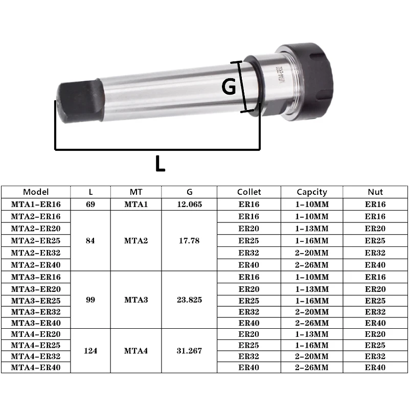 Morse Taper Chuck MTA MT1 MT2/3/4/5 ER11 ER16 ER20 ER25 ER32 ER40 MTB Rear Pull Morse Thread Tools Holder Collet Chuck ER CNC