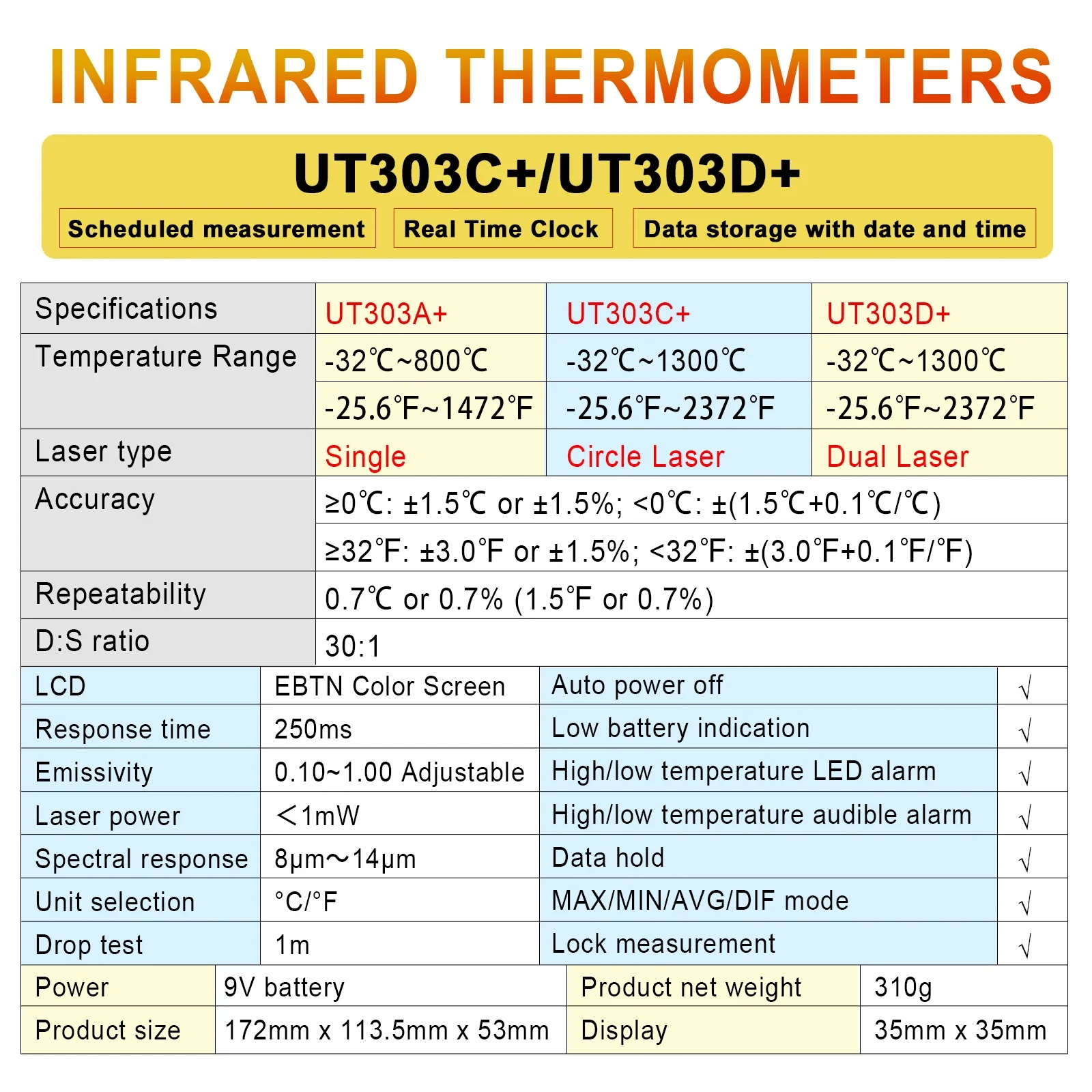 Medidor de temperatura sin contacto UNI-T UT303A +/C +/D Color EBTN pirómetro infrarrojo Digital retroiluminación LCD pistola de termómetro láser