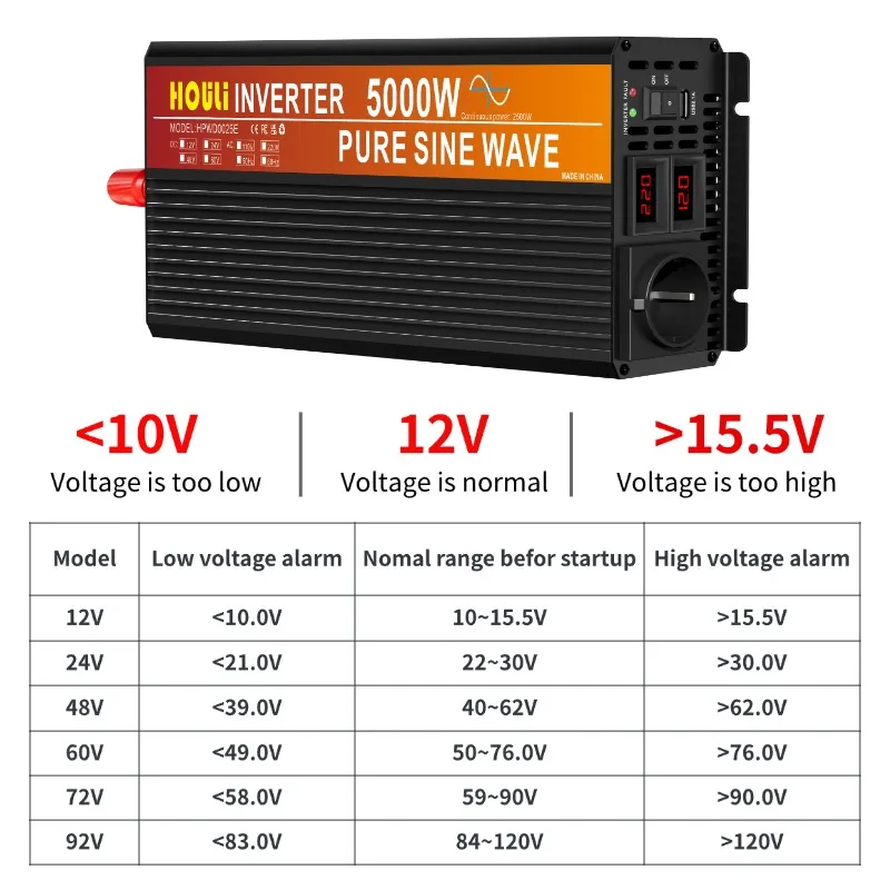 Imagem -03 - Tomada do Seio do Houli-tungstênio 12v 220v 2000w a 6000w 24v 220v