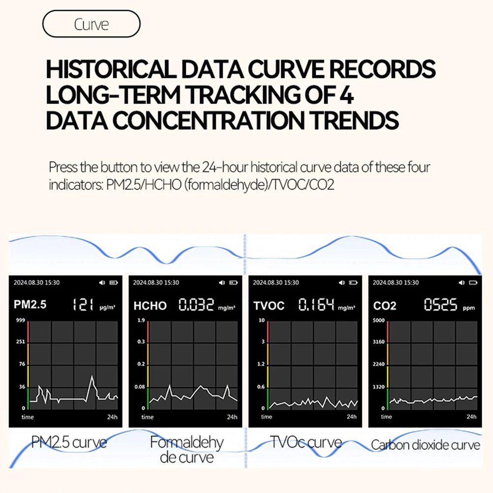متعددة الوظائف 18 في 1 CO2 متر الرقمية جهاز قياس درجة الحرارة والرطوبة ثاني أكسيد الكربون PM2.5 PM10 PM0.5 PM0.3 مراقبة جودة الهواء #6