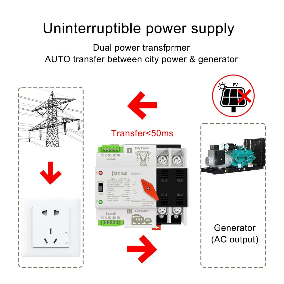 Jotta W2R-2P/3P/4P 100A 110V/220V Mini ATS Automatic Transfer Switch Electrical Selector Switches Dual Power Switch