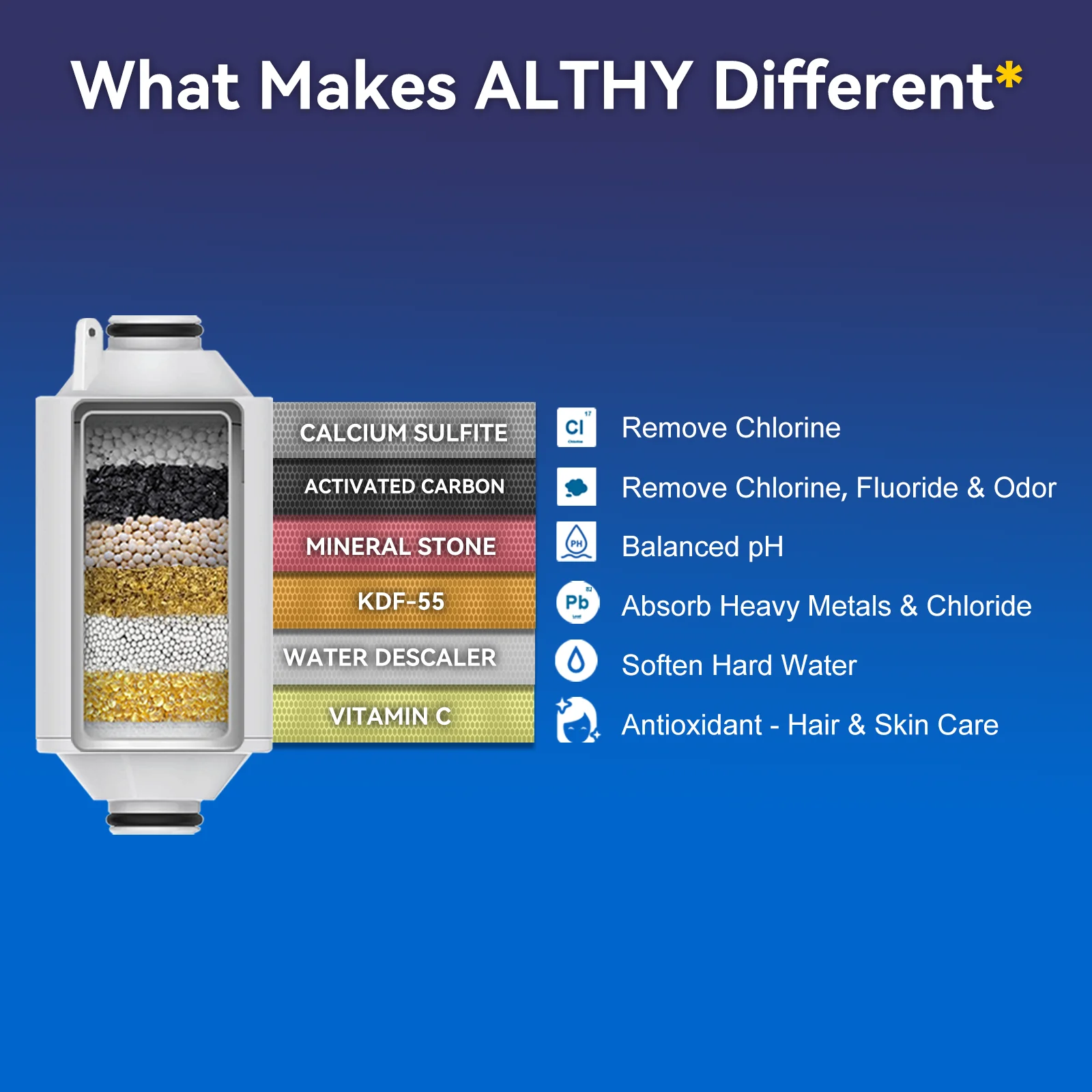 ALTHY 비타민 C 리바이탈라이징 샤워 워터 필터 - 염소 중금속 감소 - 건조하고 가려... - 2